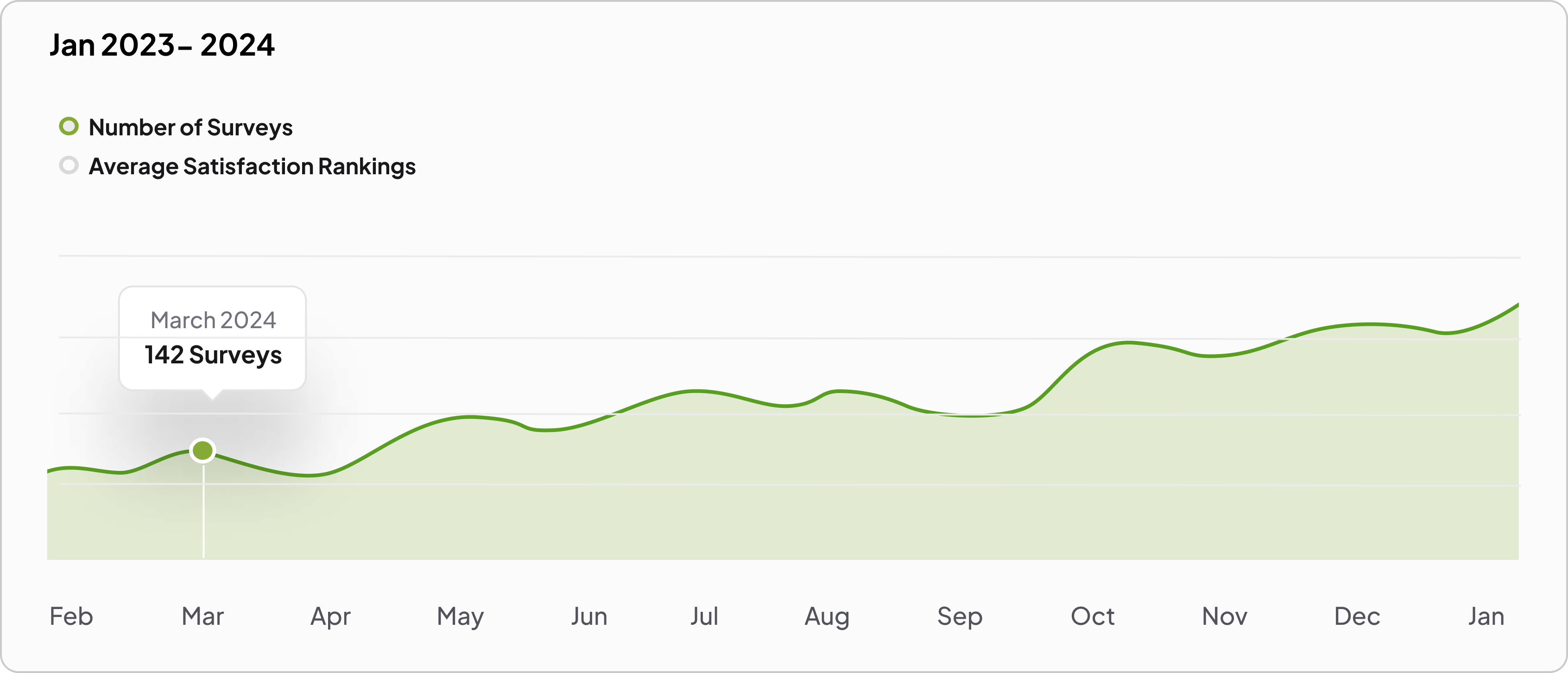 graphs